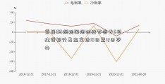 首届ISG深圳国际创投节将于5月建设银行基金定投10日至12日举办