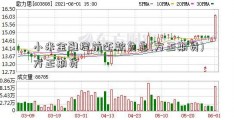 小米金融提前还款免息(方正期货)方正期货