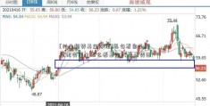 [兴业趋势基金净值]怎么看自己基金走势图？怎么看基金大盘走势图