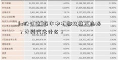 [a股心法]股市中有哪些技术指标？分别代表什么？