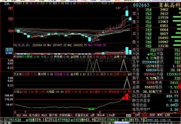 立陶宛人口和面积（新航股票代码）