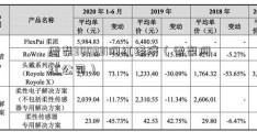 雪梨300231网红经济（雪梨网红公司）