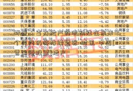 标普：富力地产的流动性在未来12个月内仍将持续紧张-时讯-中国[营口港股票]地产