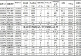 机构重仓股票_交银精选基金