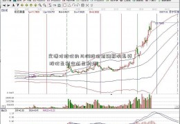 定增对股价的川润股份招聘影响怎样 股价是利空还是利好