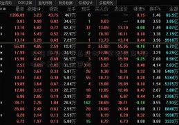 现在定投哪个基金好？定鄂武商a投哪个基金收益更好