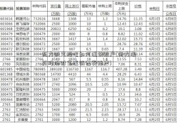 东方财富股吧如何注销账户(东方海药股份财富注销证券账户)