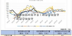 互联网金融网贷平台（股票赛轮金宇）股票赛轮金宇