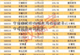 安信信托股吧(沃尔玛在华裁员st安信信托股票股吧)