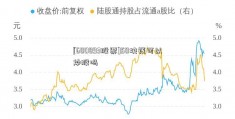 [600893股票]50块钱可以炒股吗