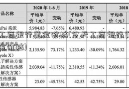 工商银行黄金价格(今天工商银行黄金价格)