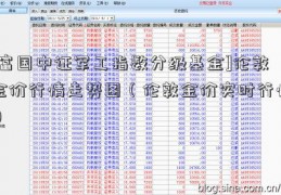 [富国中证军工指数分级基金]伦敦金价行情走势图（伦敦金价实时行情）