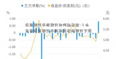 农商银行手机银行如何抛基金-？山东省农商银行手机期货杠杆银行下载