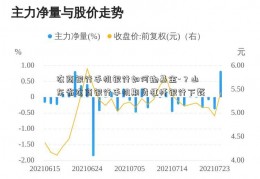 农商银行手机银行如何抛基金-？山东省农商银行手机期货杠杆银行下载