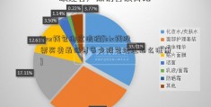 btcs钱包绑定流程[btc钱股票买卖最低要多少股包地址怎么注册]