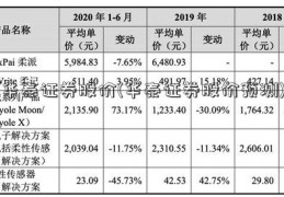 华泰证券股价(华泰证券股价预测)