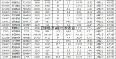 [轻轻教育]定期基金