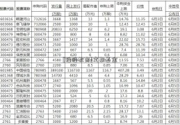 [轻轻教育]定期基金