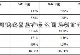 可转换基金产品公司债券介绍