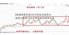 [股票配资生意]支付宝里基金怎么看更大回撤？支付宝基金净值怎么看