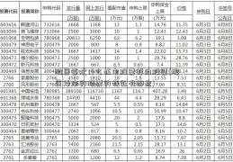 游资喜欢什么核电股票样的股票(游资炒作的股票的特征有哪些)