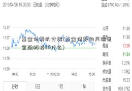 基金债券的分类(基金债券的风险是宝盈科技30什么)