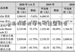 pi怎样卧龙电气吧重置钱包