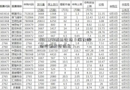 (833327)泰林生物（滨化股份股票最新消息）