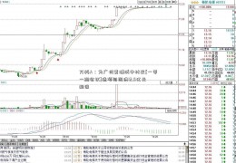 万科A：为广州黄埔城中村改[一带一路会议]造项目提供12.5亿元担保