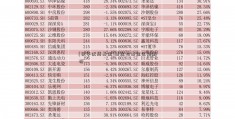 [银华优质基金]基金与基金区别解析