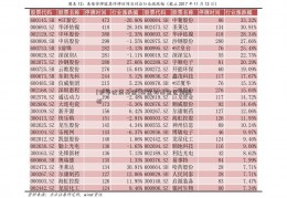 [银华优质基金]基金与基金区别解析