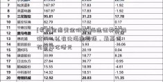 [常州金店黄金价格]海通证券拟溢价114%私有化海通国际，最高或花费35亿港元