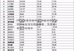 [常州金店黄金价格]海通证券拟溢价114%私有化海通国际，最高或花费35亿港元