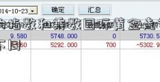 基金的指数和乘数国际黄金走势图有什么不同