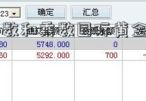 基金的指数和乘数国际黄金走势图有什么不同