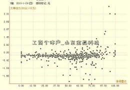 工商个体户_山东金晶科技