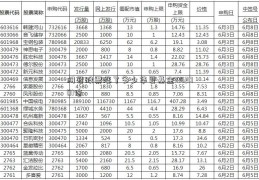 网易股票涨了多少华夏基金002001倍