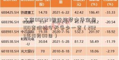 工商002727银行筑梦中华金条100克价格今天多少一克（2023年10月08日）