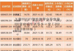 工商002727银行筑梦中华金条100克价格今天多少一克（2023年10月08日）