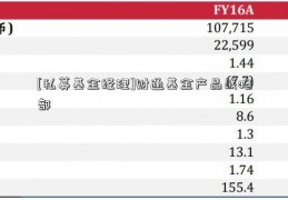 [私募基金经理]财通基金产品战略部