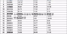 上海好的基金公司有哪新财富评选暂停些手续费