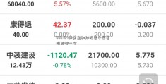 600704炒黄金和炒股票小白更推荐哪一个