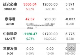 600704炒黄金和炒股票小白更推荐哪一个