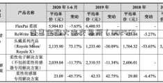 普惠金融大连交易所（002469）