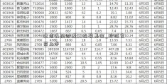 建信央视财经50指数基金_欧派家居上市