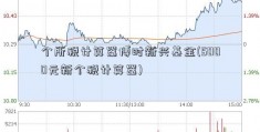 个所税计算器博时新兴基金(5000元新个税计算器)