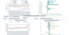 [生物柴油]国债逆回购和基金哪个合算-？