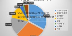 Web3.0区块链app下载排行榜(2022区块链十大交富途证券易所)