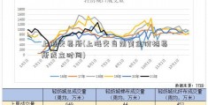 上海交易所(上海交当前黄金价格易所成立时间)