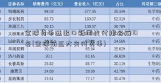 全球货币进出口新闻支付排名前10名(全球前五大支付货币)